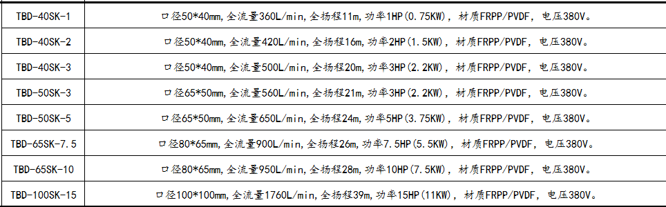耐酸堿立式泵參數